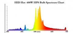 hps 600w spectrum.jpg